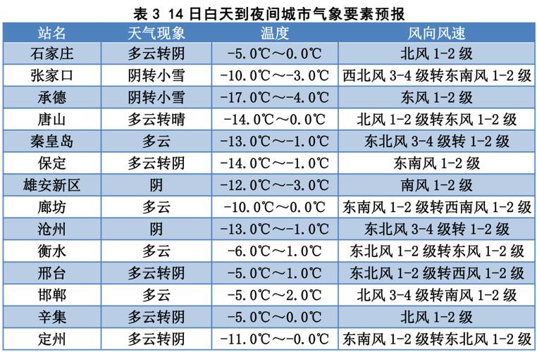 下大雪后多久会化?未来几周天气情况-图1 下大雪后多久会化?未来几周天气情况-图1