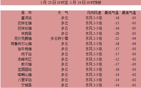 下大雪后多久会化?未来几周天气情况-图3 下大雪后多久会化?未来几周天气情况-图3