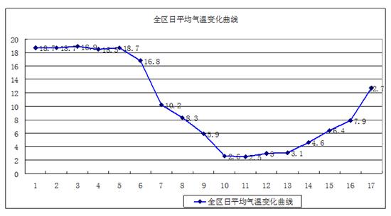 广西全年的温度?广西全年的天气情况-图2 广西全年的温度?广西全年的天气情况-图2