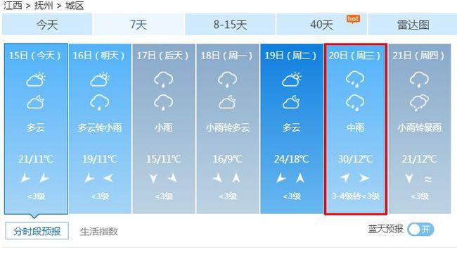 江西抚州冬天最冷零下几度？抚州29号天气情况