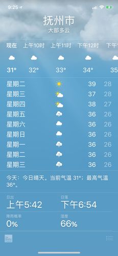 江西抚州冬天最冷零下几度?抚州29号天气情况-图3 江西抚州冬天最冷零下几度?抚州29号天气情况-图3