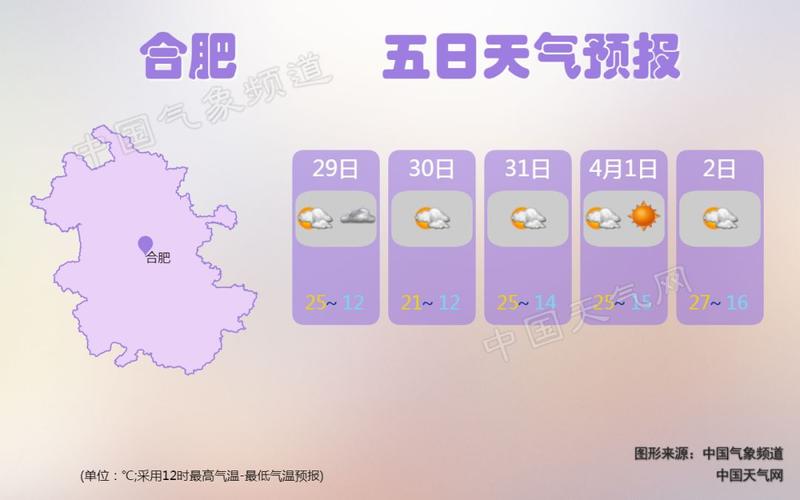 上海的天气和安徽的天气是不是差不多?近日江苏安徽天气情况-图2 上海的天气和安徽的天气是不是差不多?近日江苏安徽天气情况-图2