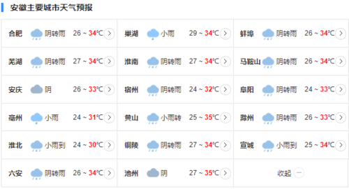 上海的天气和安徽的天气是不是差不多?近日江苏安徽天气情况-图3 上海的天气和安徽的天气是不是差不多?近日江苏安徽天气情况-图3