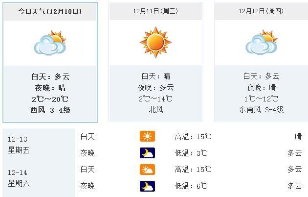 合肥最热的月份?合肥到月底天气情况-图2 合肥最热的月份?合肥到月底天气情况-图2