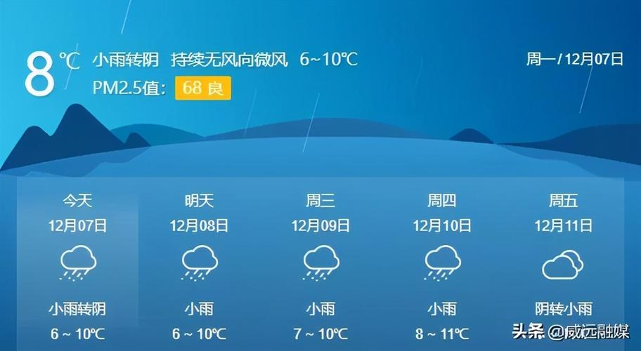 四川眉山潮湿吗?贵州平坝的天气情况-图2 四川眉山潮湿吗?贵州平坝的天气情况-图2