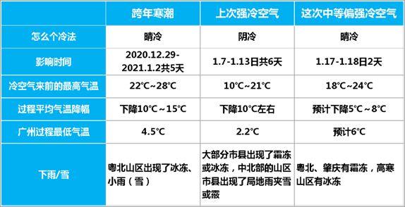 惠州天气什么时候冷?惠州26日天气情况-图2 惠州天气什么时候冷?惠州26日天气情况-图2