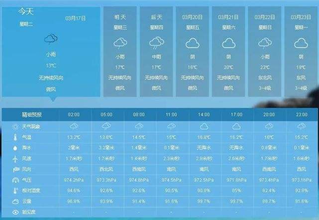 霞浦三月去好吗？23号霞浦天气情况