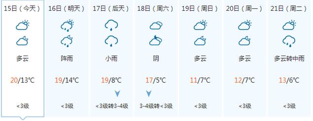 江西瑞昌开往南义的最后一班公交是几点，急急？明天瑞昌详细天气情况