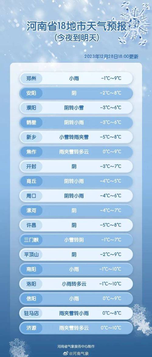郑州平安大道白沙段何时贯通？白沙明天的天气情况