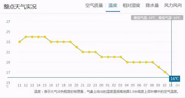 太原什么时候温度回升?下星期太原天气情况-图3 太原什么时候温度回升?下星期太原天气情况-图3