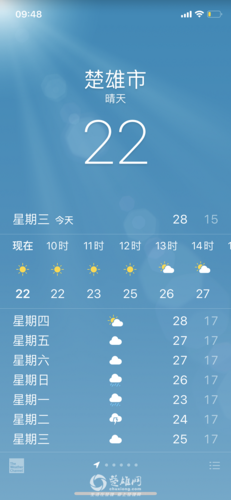 为什么快手上面显示是楚雄天气？楚雄十曰天气情况
