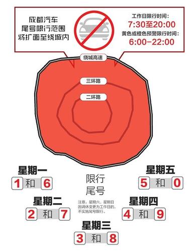 11月22号成都限号是多少?成都22日天气情况-图1 11月22号成都限号是多少?成都22日天气情况-图1