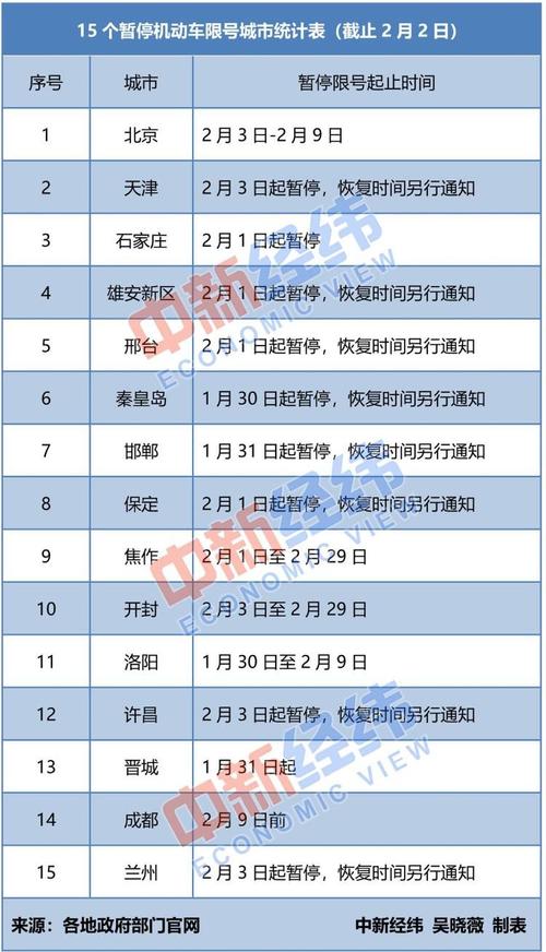 11月22号成都限号是多少?成都22日天气情况-图2 11月22号成都限号是多少?成都22日天气情况-图2