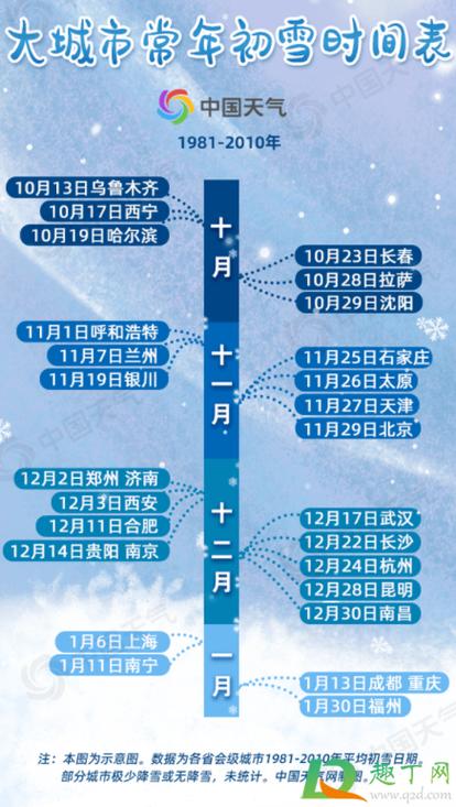 2021年南昌预计什么时候下雪?2014年南昌天气情况-图1 2021年南昌预计什么时候下雪?2014年南昌天气情况-图1