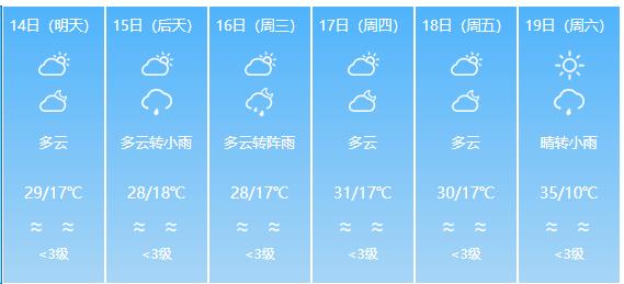 红塔区历史最高温度？峨山县天气情况