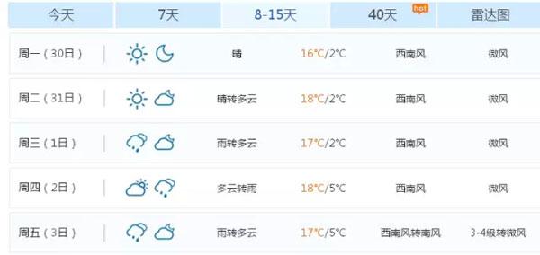 红塔区历史最高温度？峨山县天气情况-图3