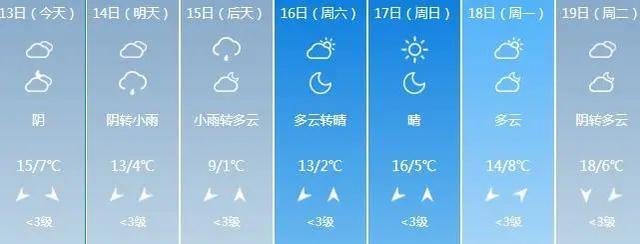 兰州历史上最冷的一年?历年兰州冬季天气情况-图2 兰州历史上最冷的一年?历年兰州冬季天气情况-图2