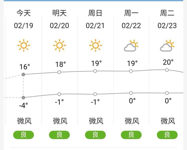 兰州历史上最冷的一年?历年兰州冬季天气情况-图3 兰州历史上最冷的一年?历年兰州冬季天气情况-图3