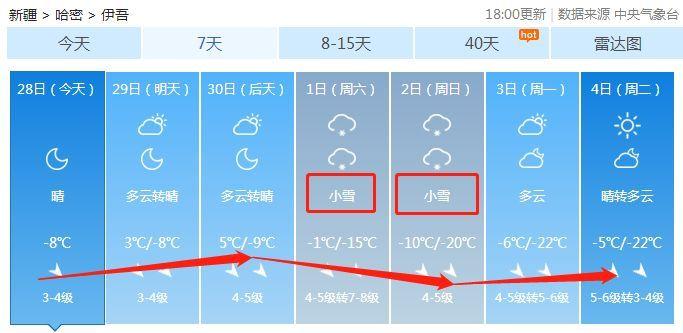 哈密11月份有多冷?哈密五号天气情况-图2 哈密11月份有多冷?哈密五号天气情况-图2