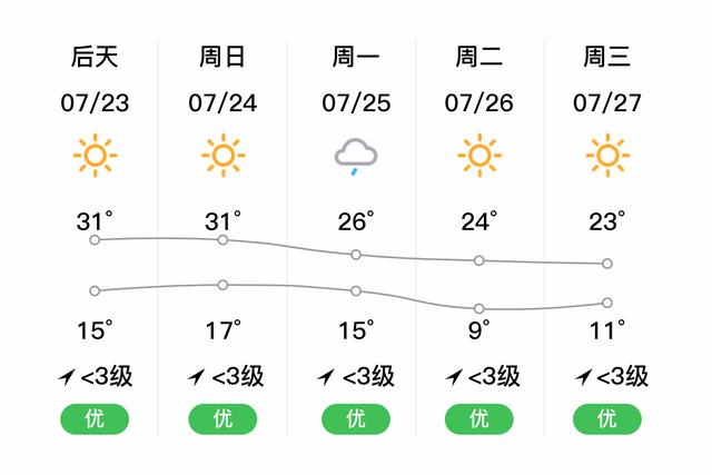哈密11月份有多冷？哈密五号天气情况