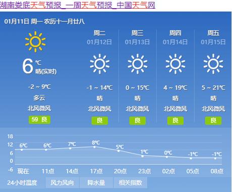 最近娄底天气咋样?娄底的全年天气情况-图1 最近娄底天气咋样?娄底的全年天气情况-图1