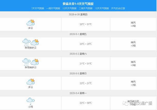 最近娄底天气咋样?娄底的全年天气情况-图2 最近娄底天气咋样?娄底的全年天气情况-图2