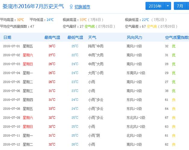 最近娄底天气咋样?娄底的全年天气情况-图3 最近娄底天气咋样?娄底的全年天气情况-图3