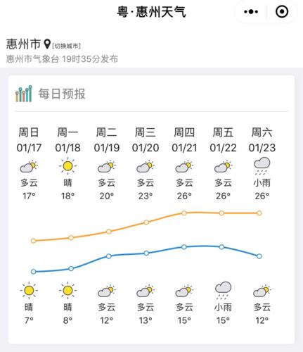 惠州南风天气要持续多久?13号惠州天气情况-图3 惠州南风天气要持续多久?13号惠州天气情况-图3