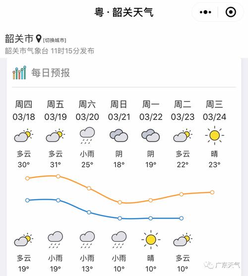 雷州市60天天气情况怎样?湛江雷州全年天气情况-图1 雷州市60天天气情况怎样?湛江雷州全年天气情况-图1