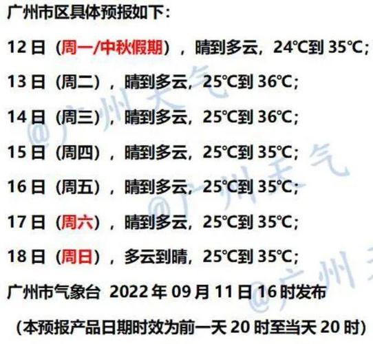 雷州市60天天气情况怎样?湛江雷州全年天气情况-图2 雷州市60天天气情况怎样?湛江雷州全年天气情况-图2