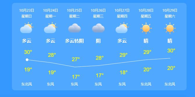 雷州市60天天气情况怎样?湛江雷州全年天气情况-图3 雷州市60天天气情况怎样?湛江雷州全年天气情况-图3