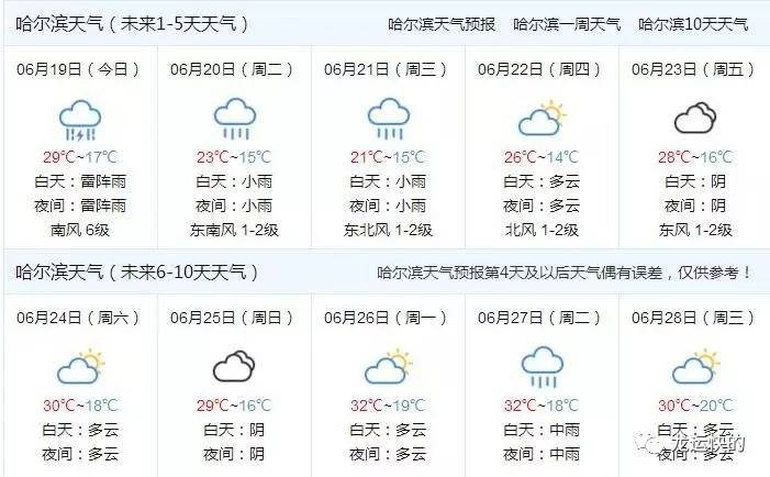 请问每年农历二月底哈尔滨的天气情况是不是会比较暖和一点点?哈尔滨的春节天气情况-图2 请问每年农历二月底哈尔滨的天气情况是不是会比较暖和一点点?哈尔滨的春节天气情况-图2