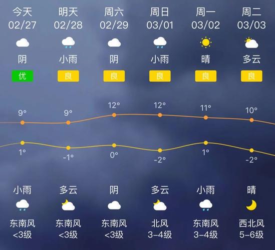 2021年10月27日山东省有大雾吗？春节期间天气情况  诸城