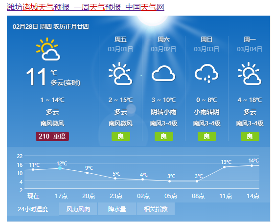 2021年10月27日山东省有大雾吗?春节期间天气情况 诸城-图2 2021年10月27日山东省有大雾吗?春节期间天气情况 诸城-图2