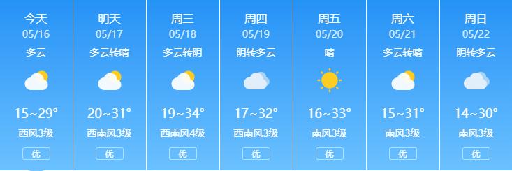 2021年10月27日山东省有大雾吗?春节期间天气情况 诸城-图3 2021年10月27日山东省有大雾吗?春节期间天气情况 诸城-图3