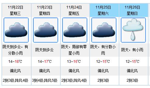 广东寒冷几天能回暖?南粤近期天气情况查询-图2 广东寒冷几天能回暖?南粤近期天气情况查询-图2