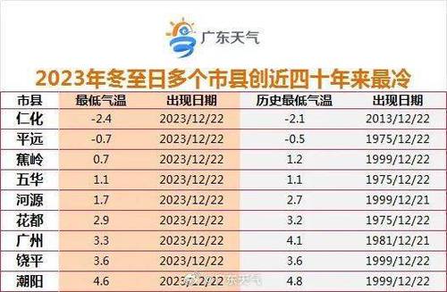 汕头历史最冷是哪一年？潮阳的历史天气情况