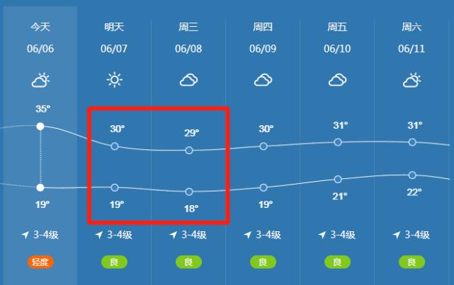 22年1月份淮南温度?淮南春节的天气情况-图1 22年1月份淮南温度?淮南春节的天气情况-图1