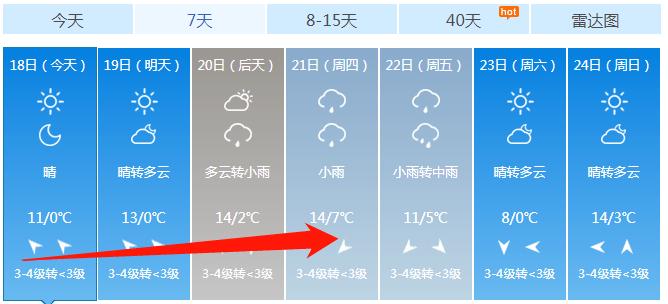 22年1月份淮南温度?淮南春节的天气情况-图3 22年1月份淮南温度?淮南春节的天气情况-图3