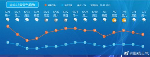 广州顺德天气现在穿什么衣服好?顺德21日天气情况-图2 广州顺德天气现在穿什么衣服好?顺德21日天气情况-图2