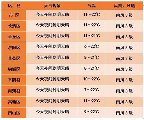 下周天气温度低怎么回事？下周天气情况预测