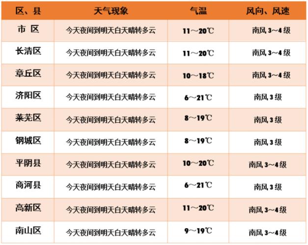 下周天气温度低怎么回事?下周天气情况预测-图2 下周天气温度低怎么回事?下周天气情况预测-图2