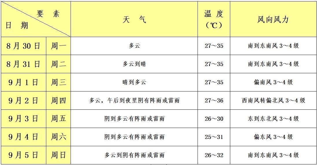 下周天气温度低怎么回事?下周天气情况预测-图3 下周天气温度低怎么回事?下周天气情况预测-图3