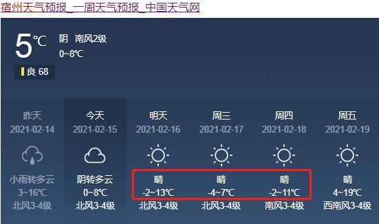 宿州降雪了吗？宿州25号天气情况