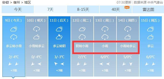 宿州降雪了吗?宿州25号天气情况-图2 宿州降雪了吗?宿州25号天气情况-图2