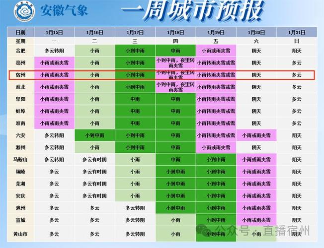 宿州降雪了吗?宿州25号天气情况-图3 宿州降雪了吗?宿州25号天气情况-图3