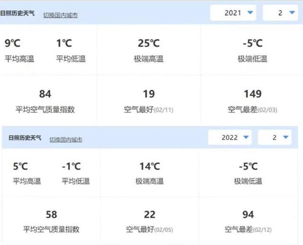日照绿茶特色鲜明的气候原因？日照最近的天气情况