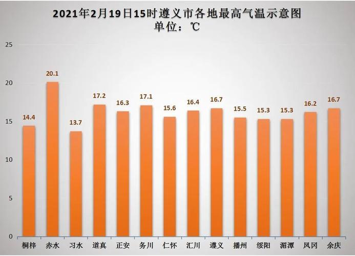 11月头份贵州冷吗?11号遵义天气情况-图2 11月头份贵州冷吗?11号遵义天气情况-图2