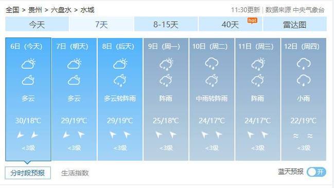 乳山的雪有多大?山东威海乳山天气情况-图1 乳山的雪有多大?山东威海乳山天气情况-图1