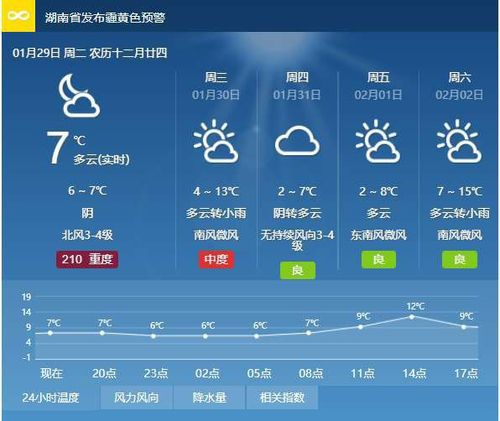 长沙会降到零下8度吗?长沙29日天气情况-图3 长沙会降到零下8度吗?长沙29日天气情况-图3